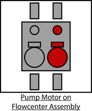 Pump Motor on Flowcenter Assembly